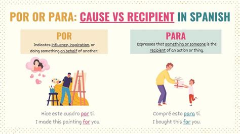 dar un paseo las montañas necesitas botas|Por vs Para (Spanish 3 Capitulo 4.3) Flashcards .